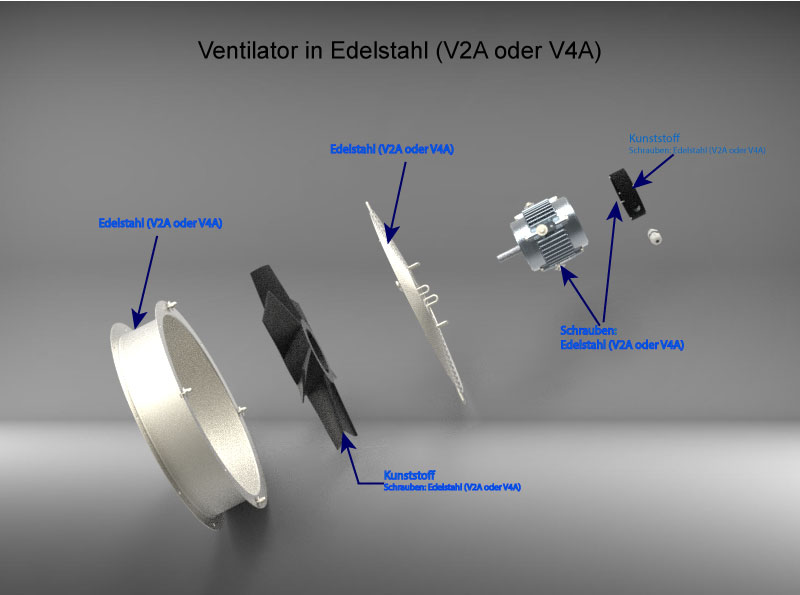 Edelstahl Axialventilator V2A und V4A